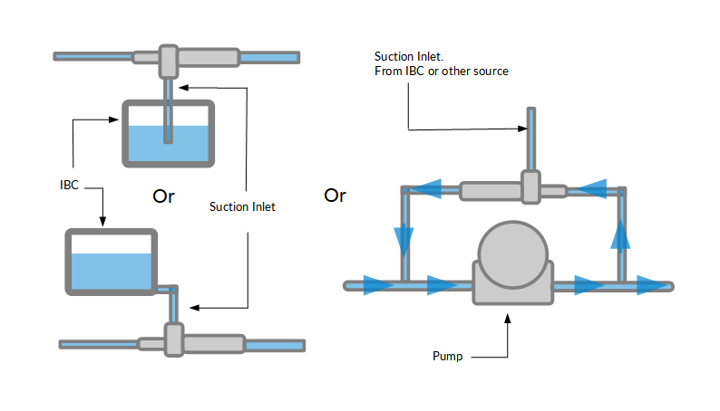 eductors for liquids & chemicals, marine eductors, Dosing & Mixing, Dosing Eductor, Mixing, Static Mixer, Dosing Pump, Chemical Eductor, Lined Eductor, PTFE Eductor, Polypropylene Eductor, Custom dosing eductor, custom static mixer, custom chemcial eudctor, custom ptfe eductor, custom UPVC eductor, Lined eductor, PTFE eductor, 